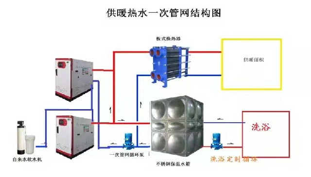 熱水鍋爐供暖系統